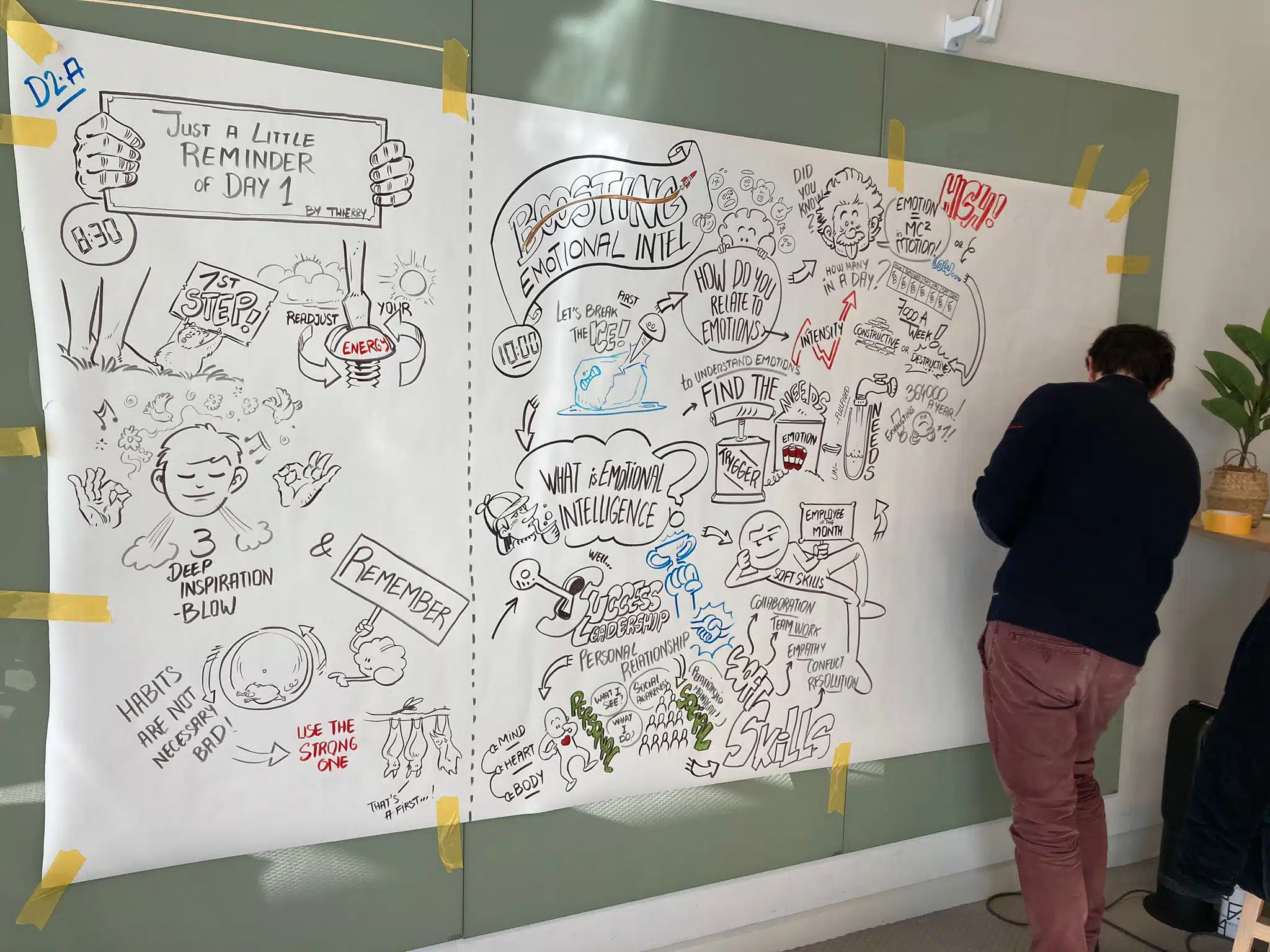 Facilitation Fresque Guillaume