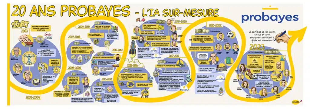 guillaume mazurage facilitation graphique 20 ans Probays . V3