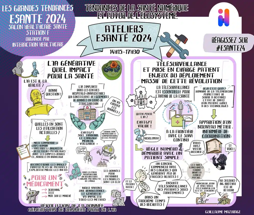 guillaume mazurage facilitation graphique ESANTE2024.ATELIERS
