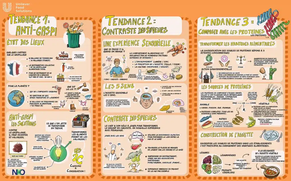 guillaume mazurage facilitation graphique Fresque - UNILEVER - NKO - VF