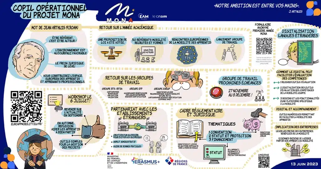 guillaume mazurage facilitation graphique MONA Fresque Version 1- Gmazurage