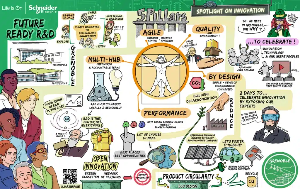 guillaume mazurage facilitation graphique SCHNEIDER -v2. Guillaume Mazurage