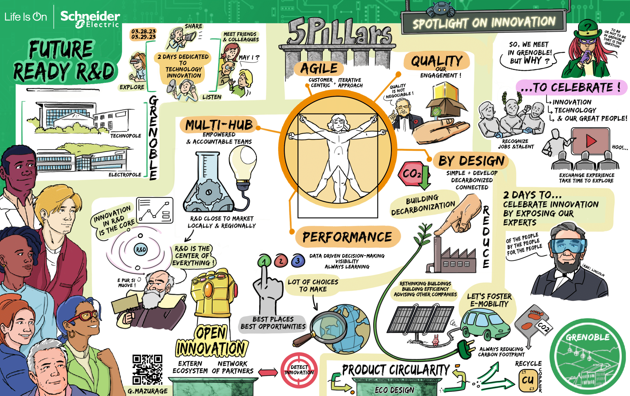 Facilitation graphique par Guillaume Mazurage