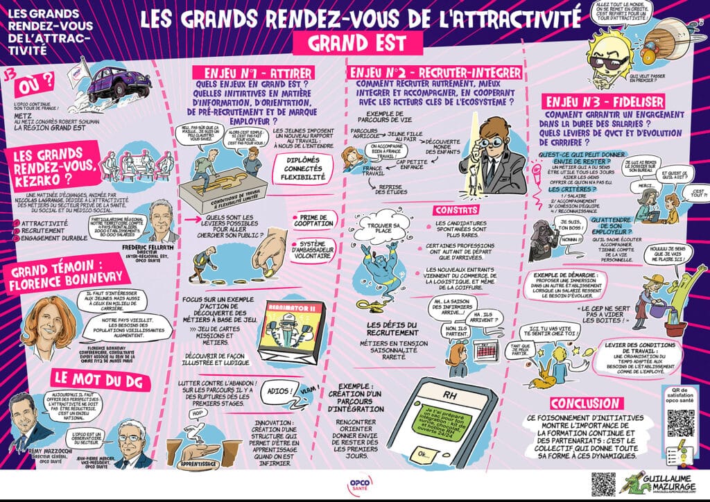 Fresque de Facilitation Graphique - OPCO Santé - Guillaume Mazurage